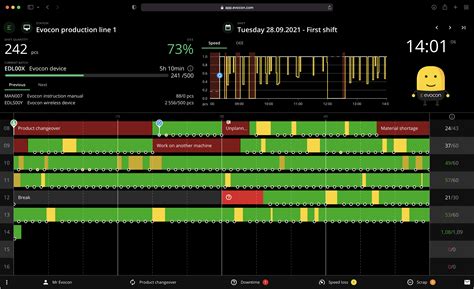 production monitoring tool